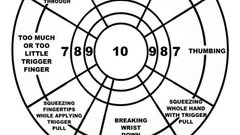 Target bullets friendly ) With printer misc helpful explanations