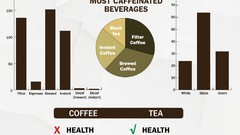 Tea coffee Information versus infographics