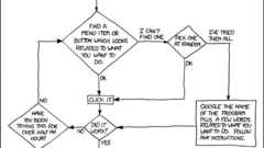 Tech support cheat sheet