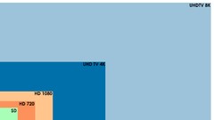 Technology infographics UHDTV