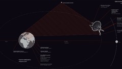 Telescope Earth outer space exploration infographics roscosmos 