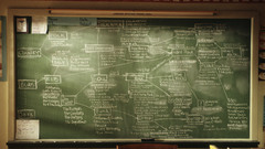 Text classroom blackboards