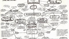 Text high chart Illuminati Resolution