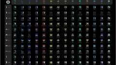 Text Korean charts Language