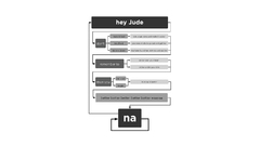 The Beatles flowchart British
