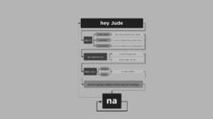 The Beatles Lyrics flowchart