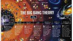 The Big Bang