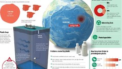 The Greatest garbage pacific