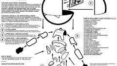 The Hitchhikers Guide To