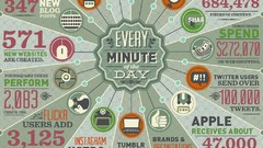 Time apples share youtube website infographics tweet