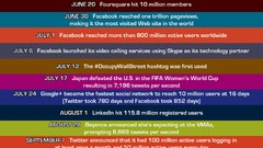 Timeline colors funny