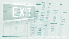 Timeline infographics