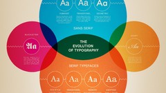 Typography Evolution