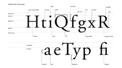 Typography font alphabet