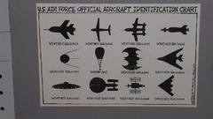 United States Air Force