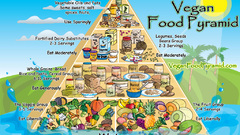 Vegetables food pyramids