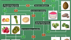 Vegetables fruits food shopping