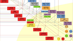 Video standards sizes