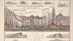 Volcanoes Maps German infographics