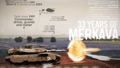 War Army fight soldiers armor military tracks israel tanks 