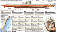 War submarine ships Navy