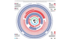 Weapons destruction Nuclear minimalistic infographics