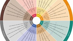 Wheel whiskey magazines