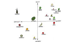 White background xkcd fruits