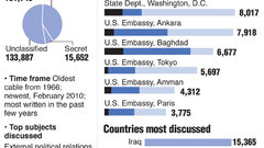 WikiLeaks large prod affiliate