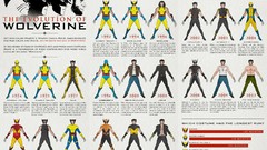 Wolverine infographics