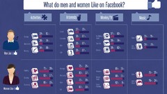Woman facebook info Quotes infographics