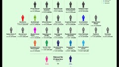 Work Information job infographics