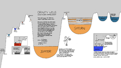Xkcd gravity