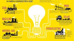 Yellow text infographics light
