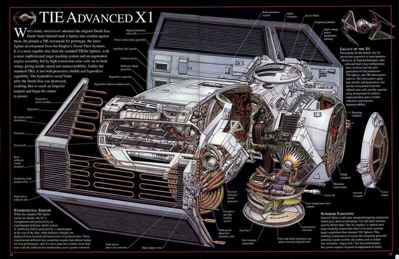 TIE Advanced X1 Fighter Diagram