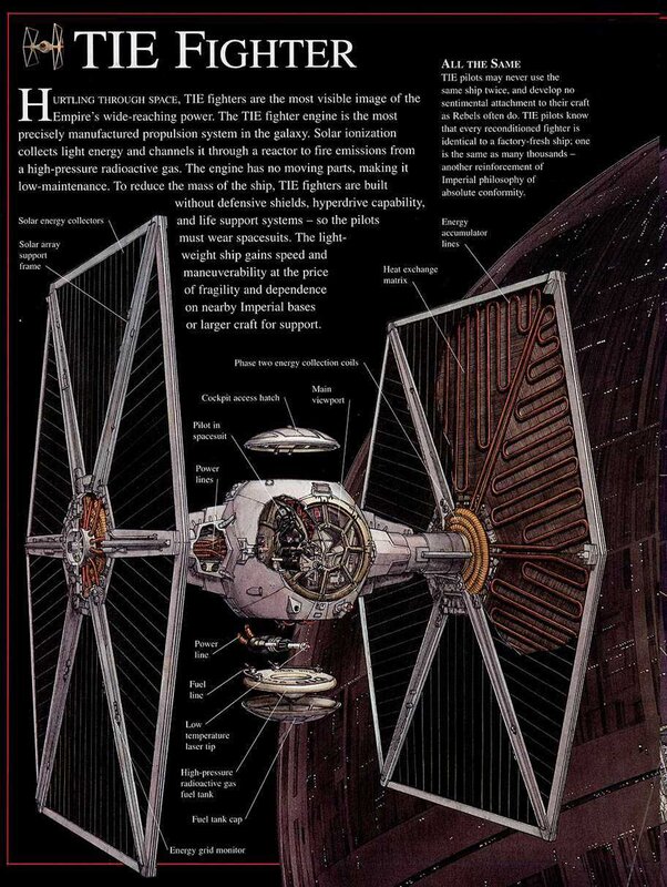 TIE Fighter Technical Diagram
