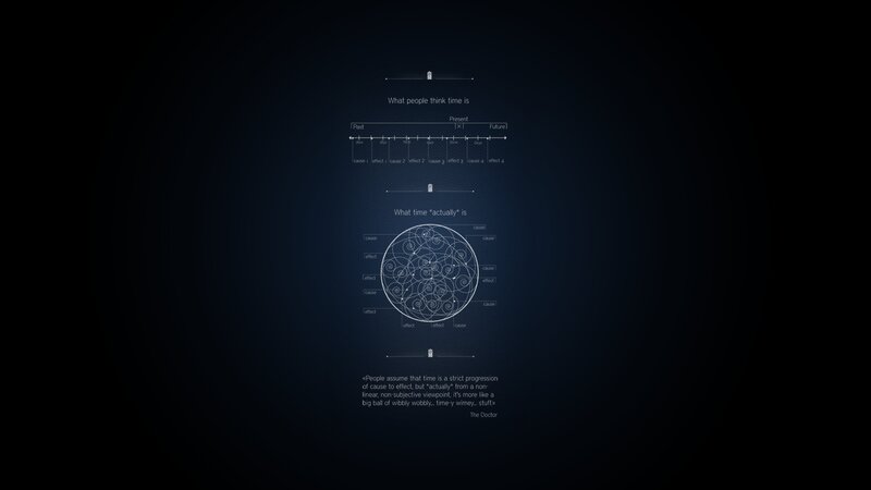 Time Concept Diagram