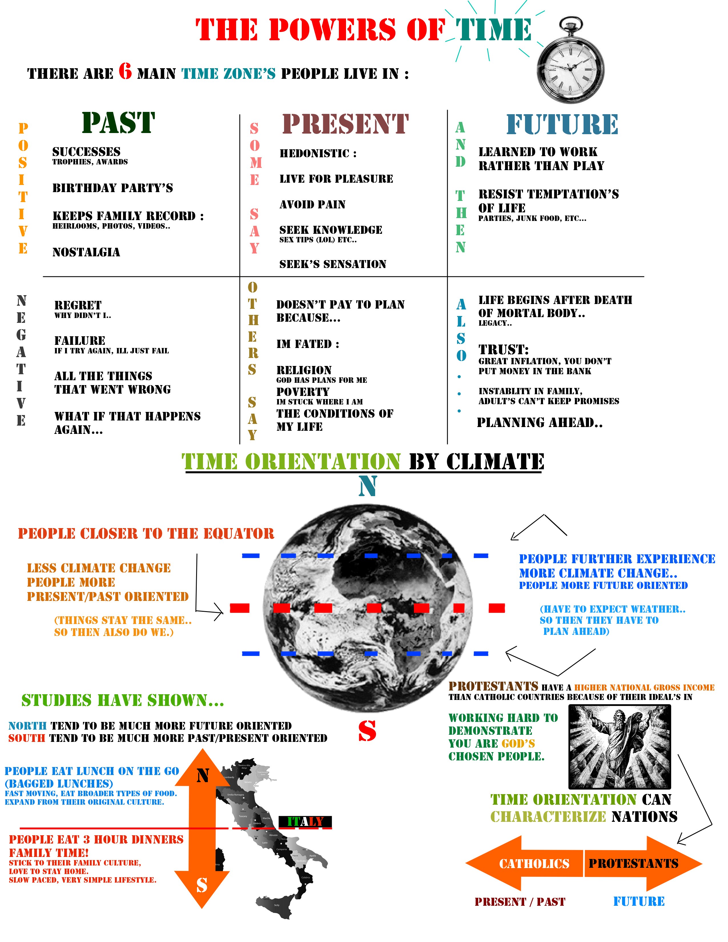 Time Orientation and Climate