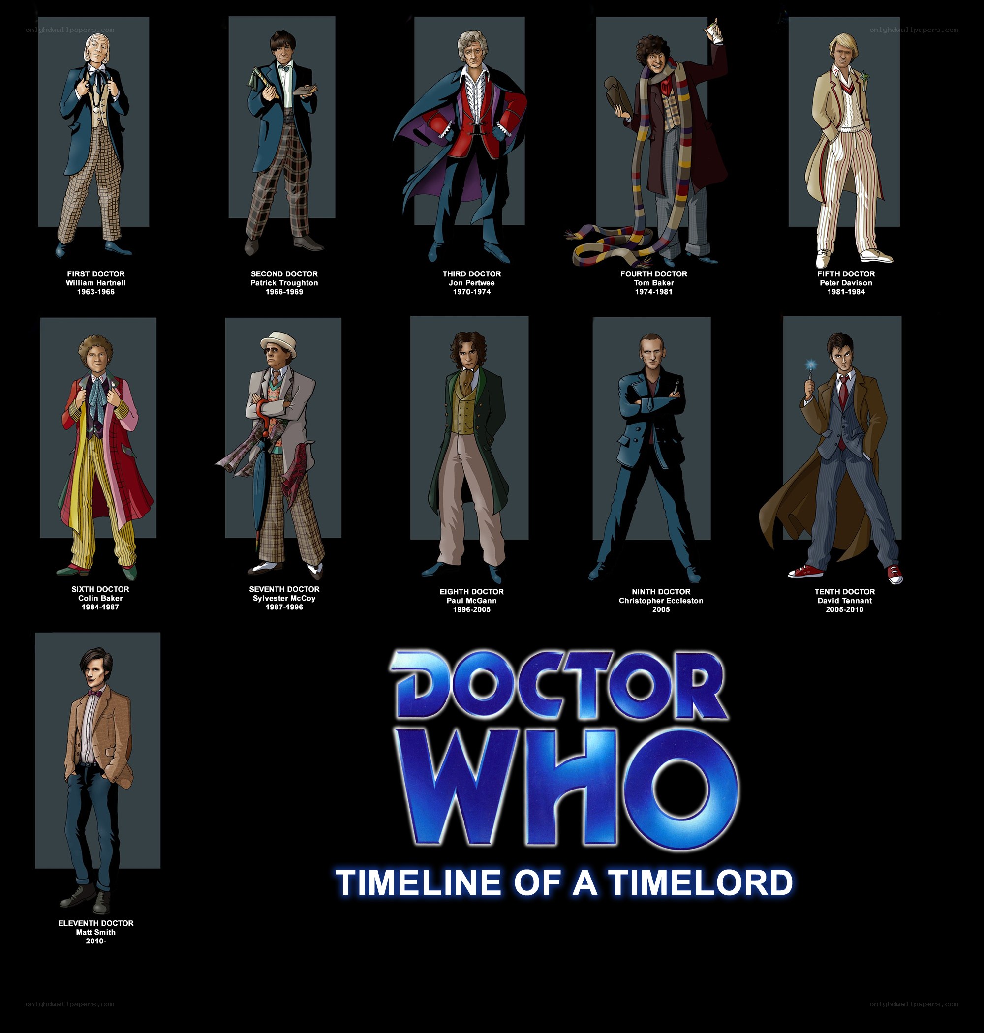 Timeline of a Time Lord
