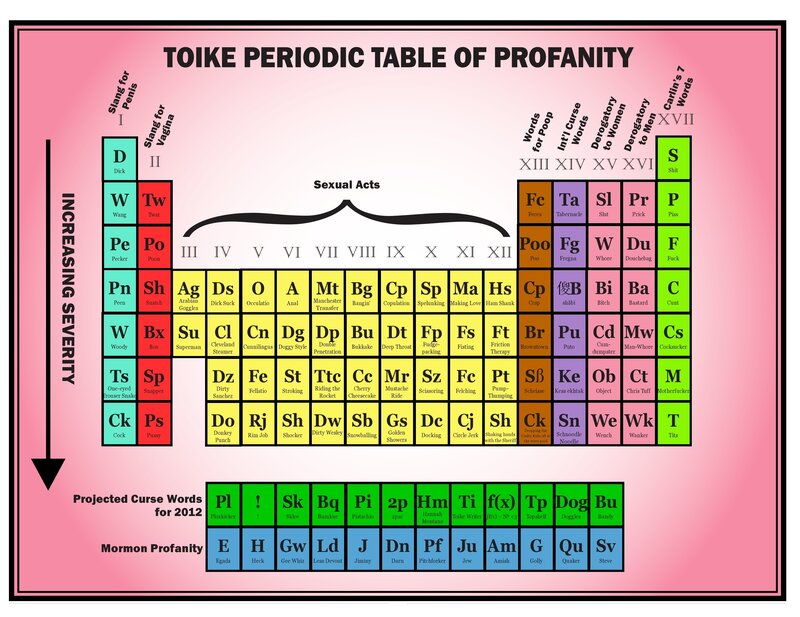 Toike Periodic Table of Profanity
