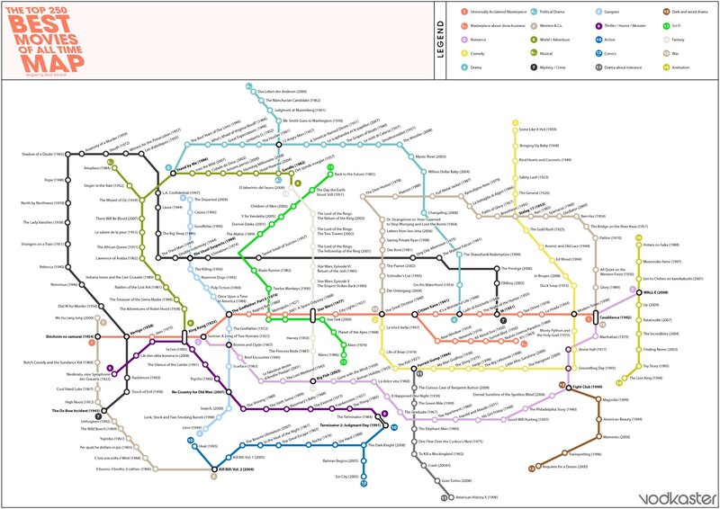 Top 250 Best Movies Map