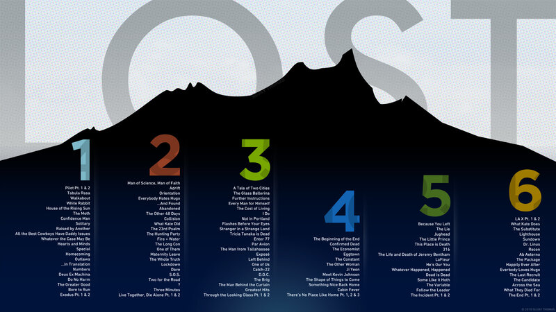 Top 6 Albums Ranked