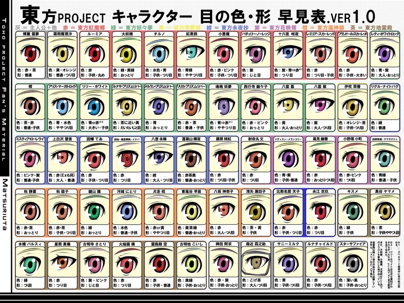 Touhou Project character eyes chart