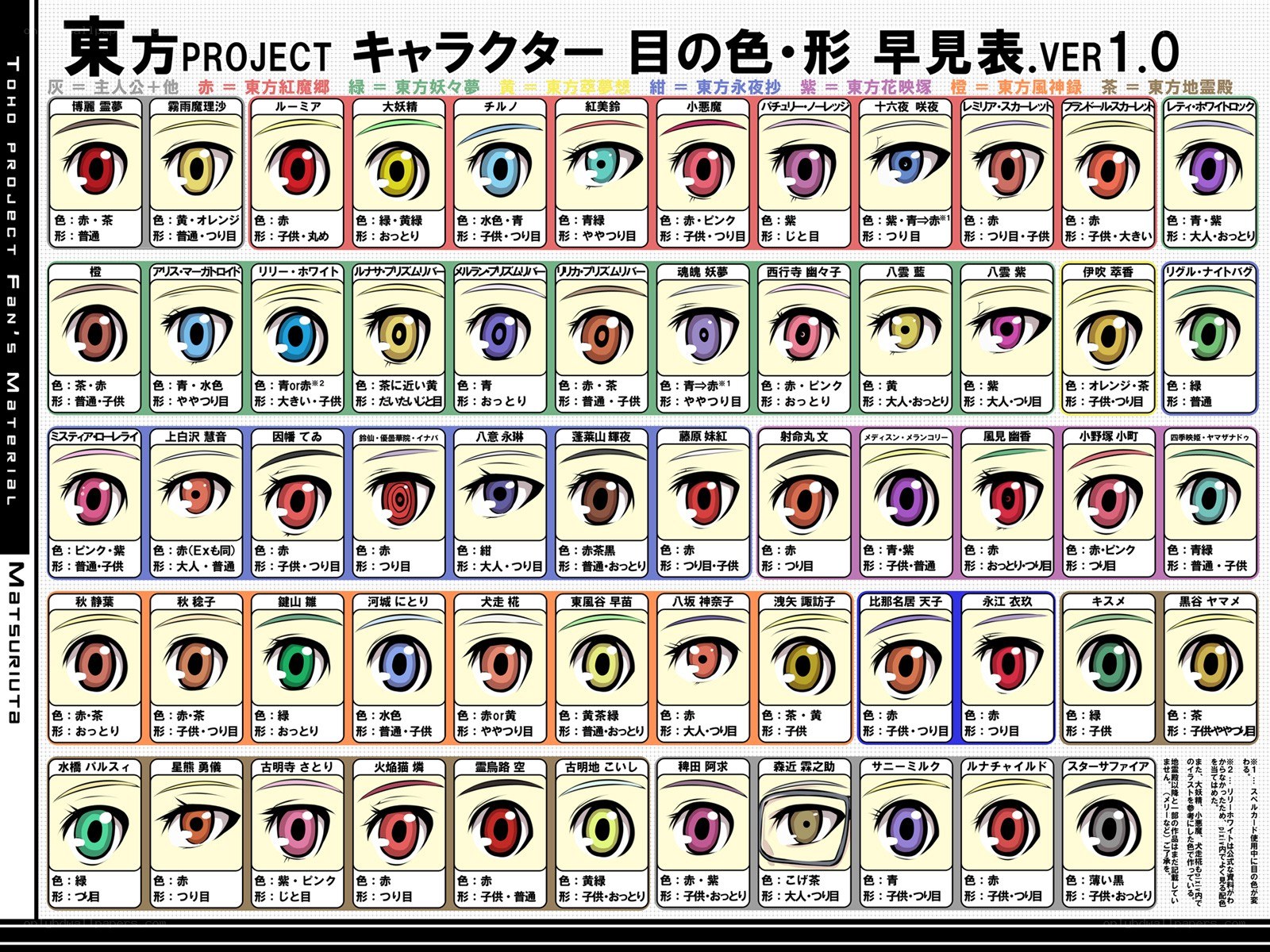 Touhou Project character eyes chart