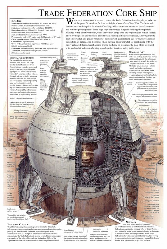 Trade Federation Core Ship Diagram