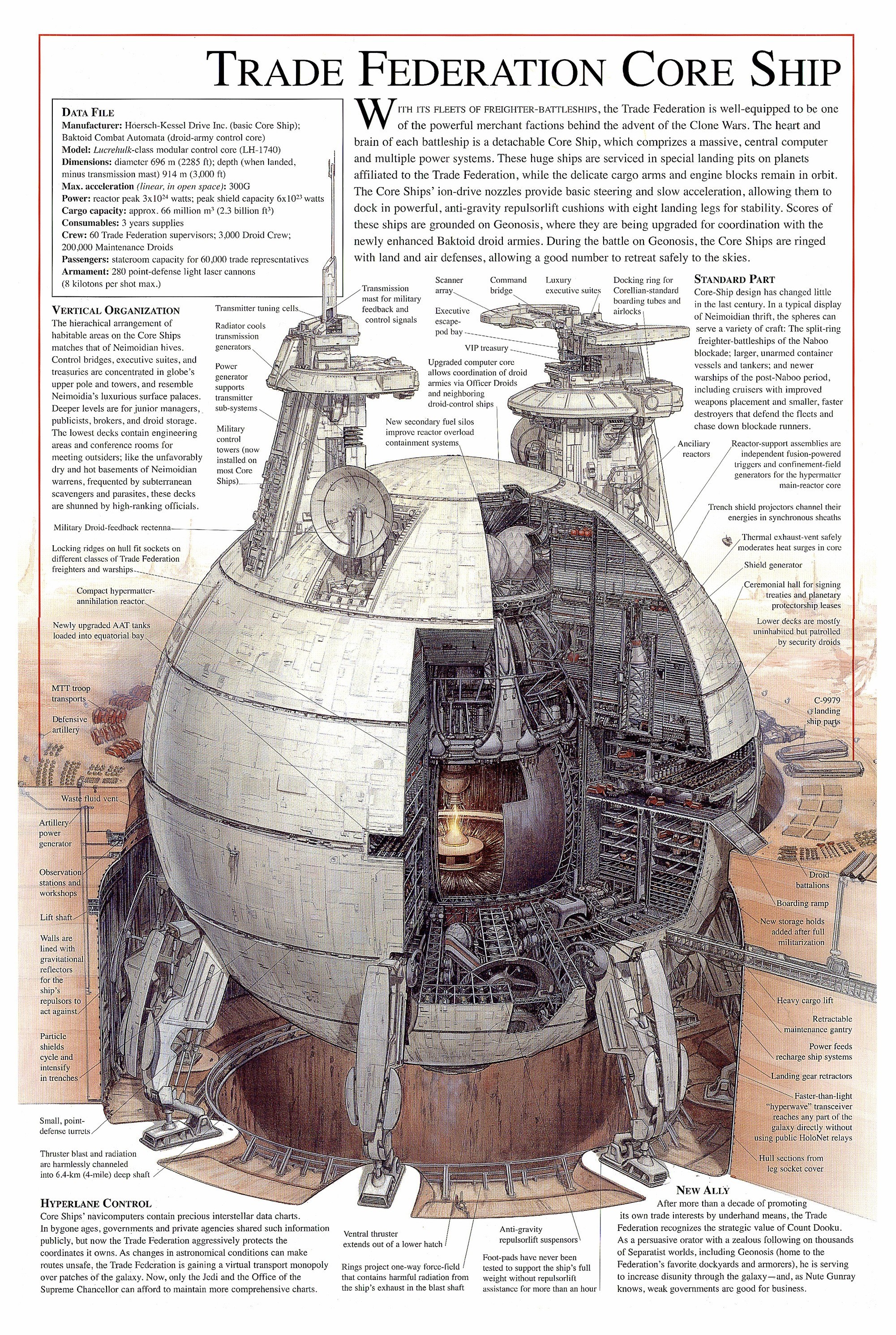 Trade Federation Core Ship Diagram