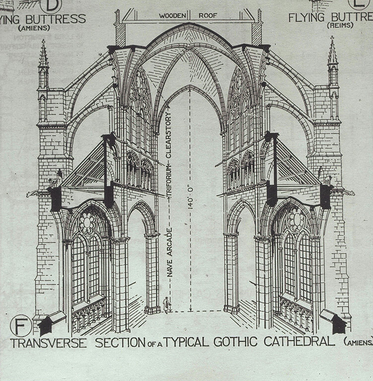 Transverse section of a Gothic cathedral