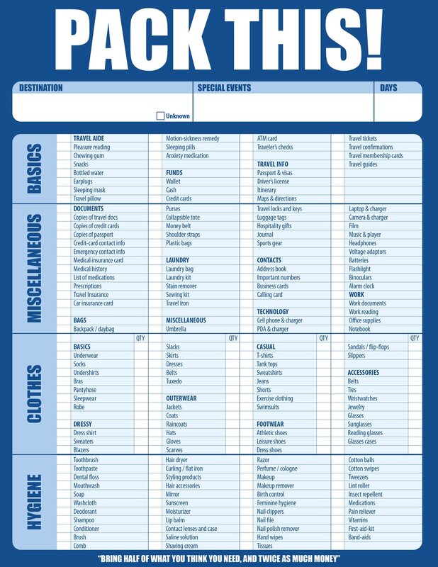 Travel packing checklist