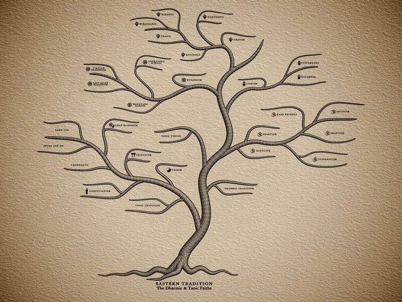 Tree of Eastern Traditions