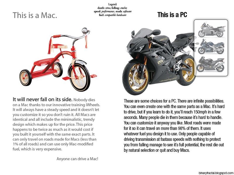 Tricycle and Motorcycle